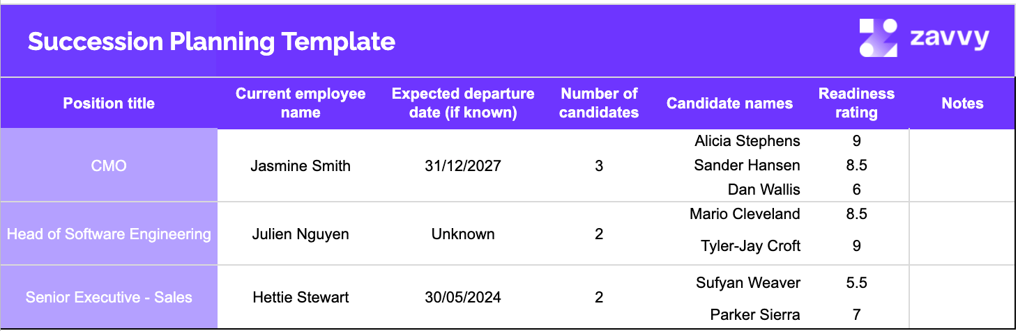 Succession planning template excel