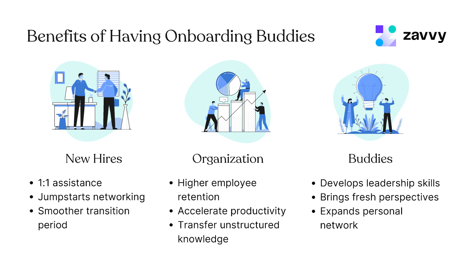 Onboarding buddy system