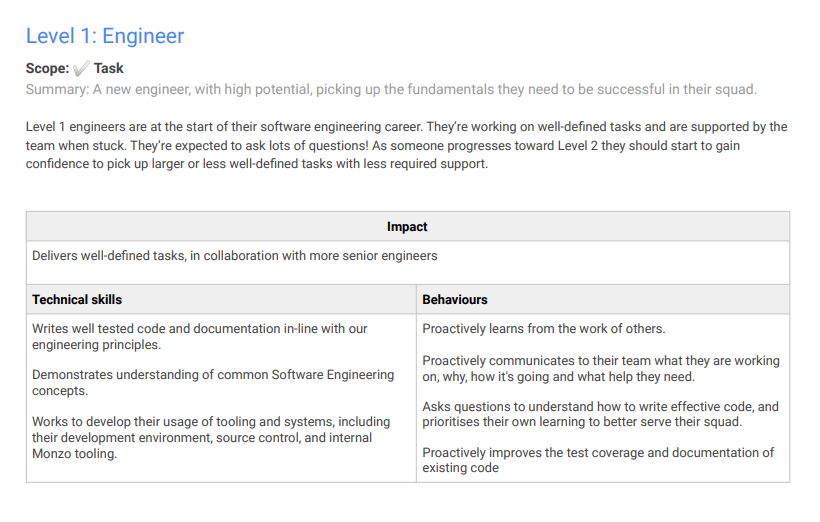 Monzo Karrierepfad-Beispiel