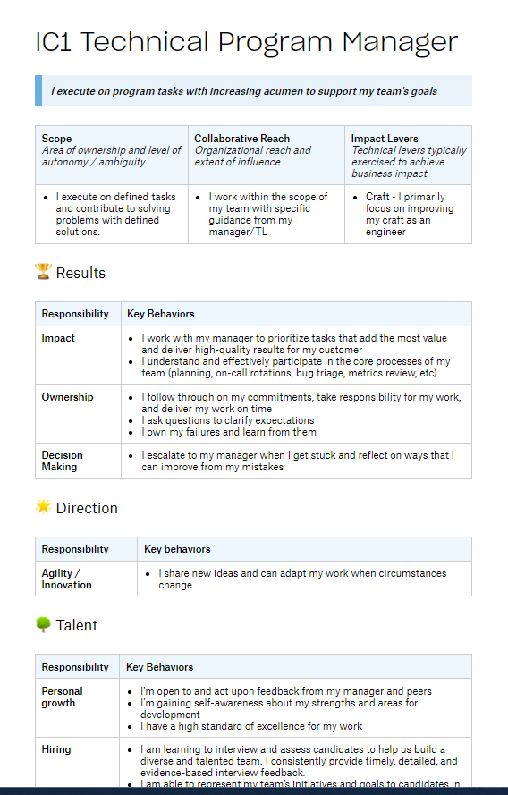 Framework technischer Programmanger