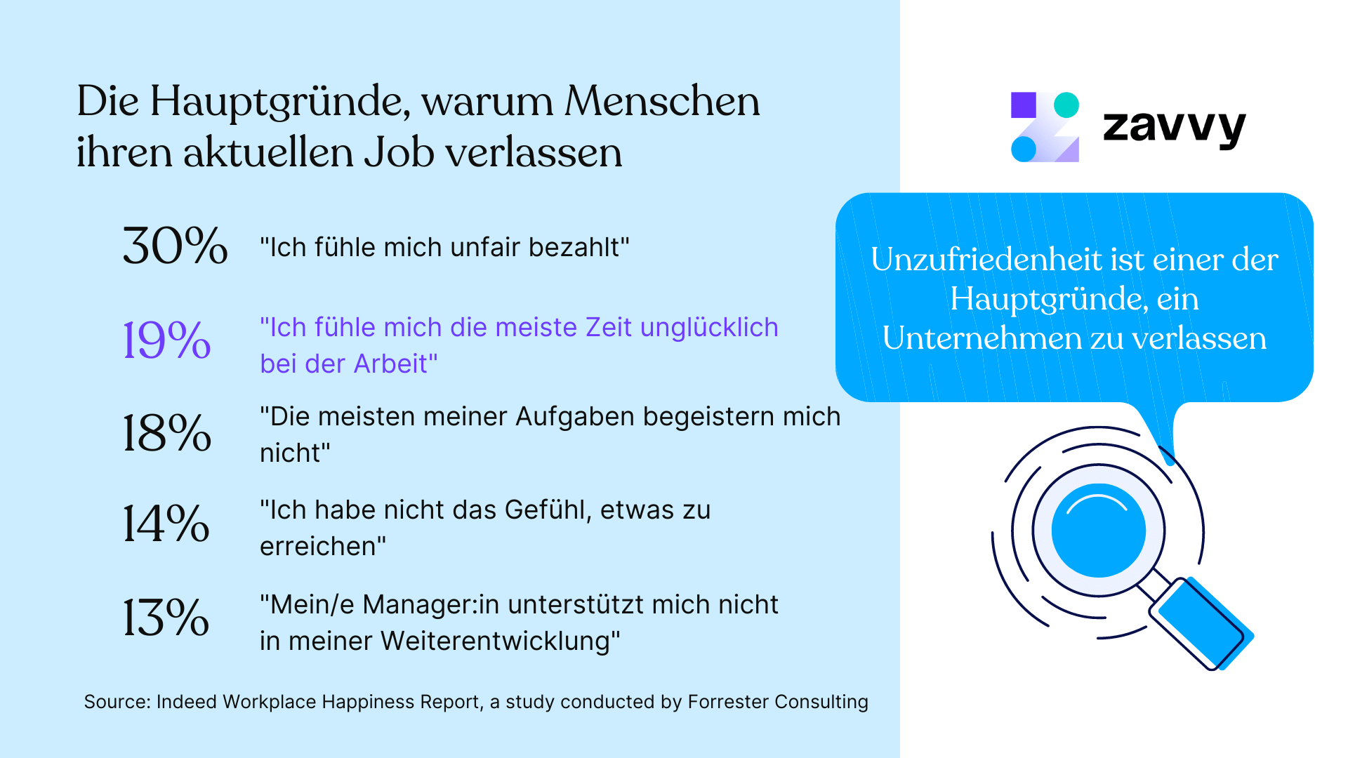 Karriereentwicklung als Kündigungsgrund