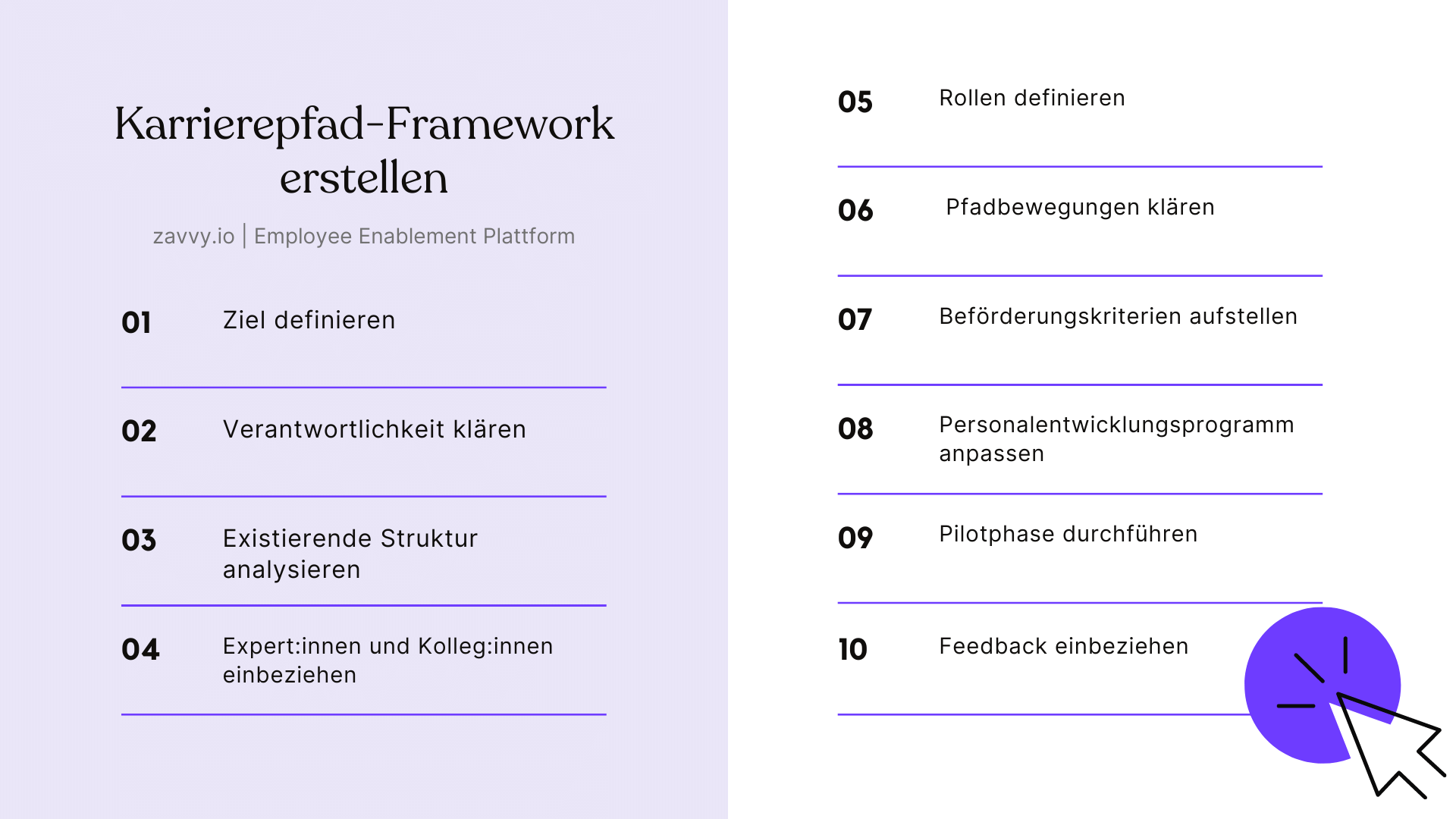 Karrierepfade aufstellen