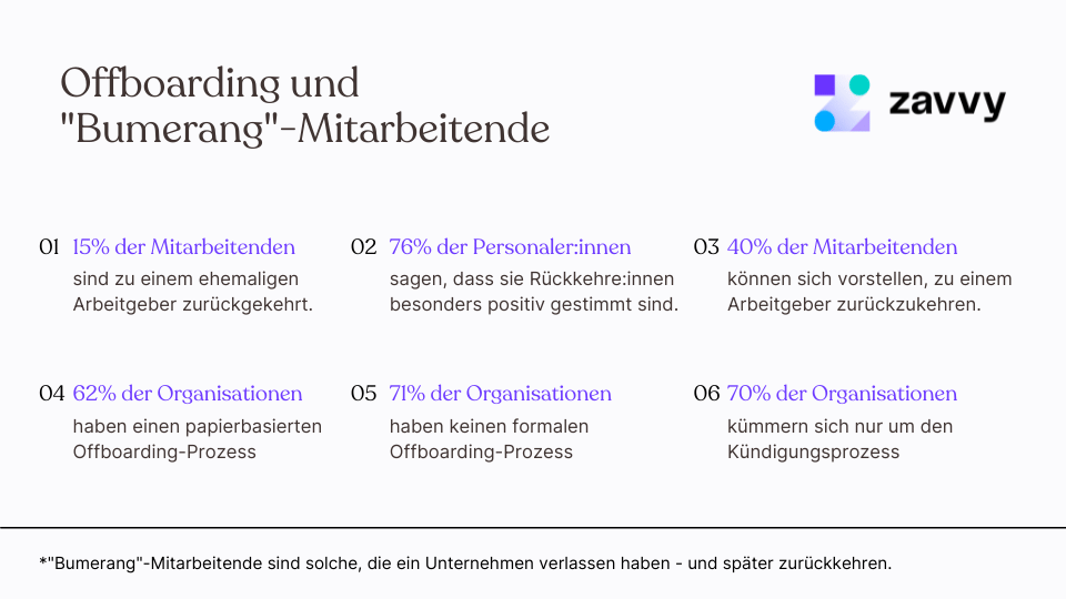 Offboarding und Rückkehrer