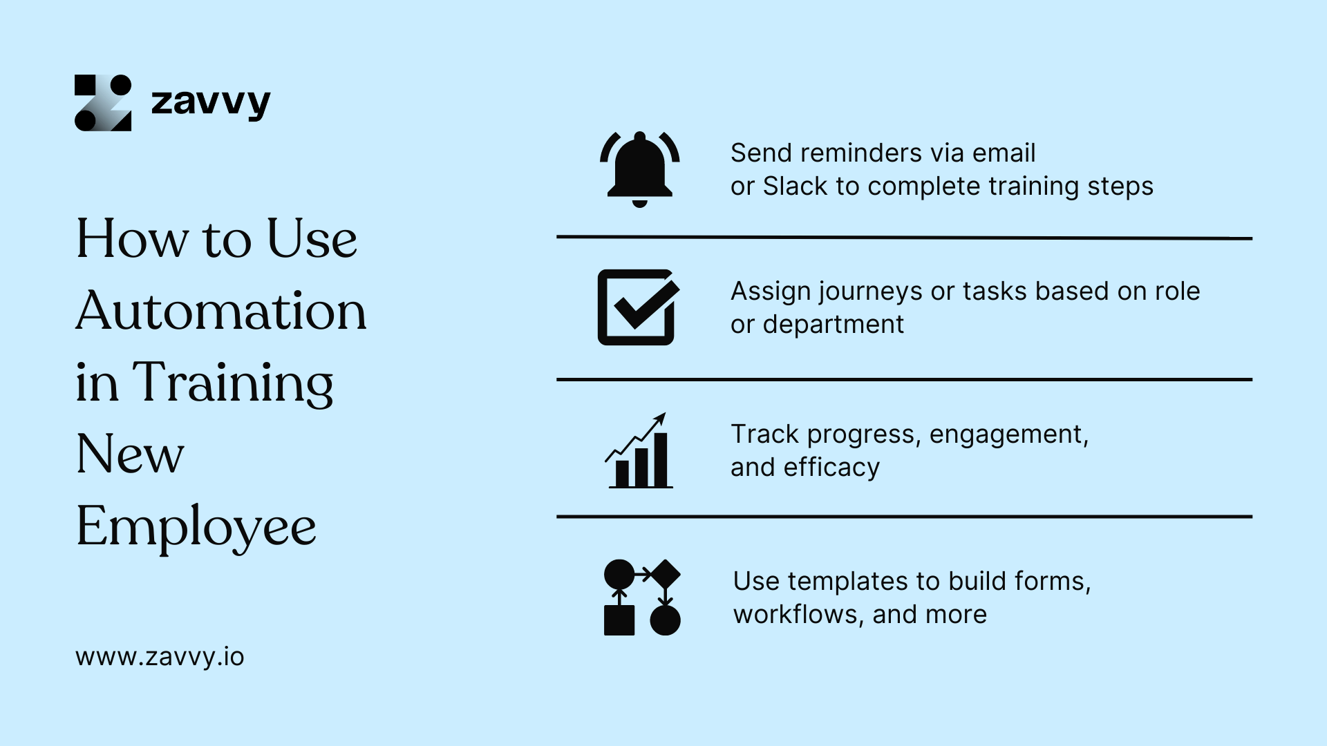 Automation in new hire training