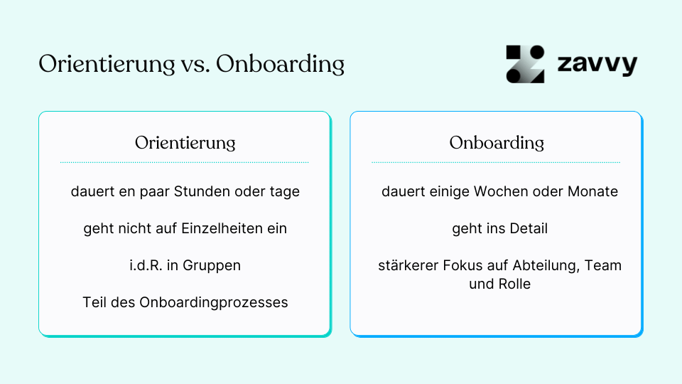 Orientierung vs Onboarding vergleich