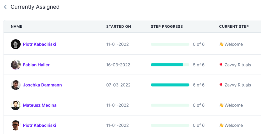 Fortschrittsverfolgung im Training