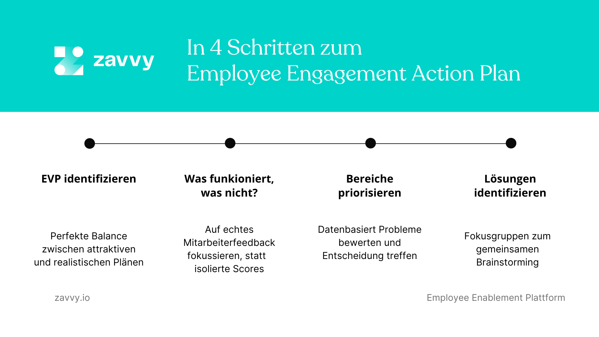 So schreiben Sie Ihren Mitarbeiter Engagement Plan in 4 Schritten