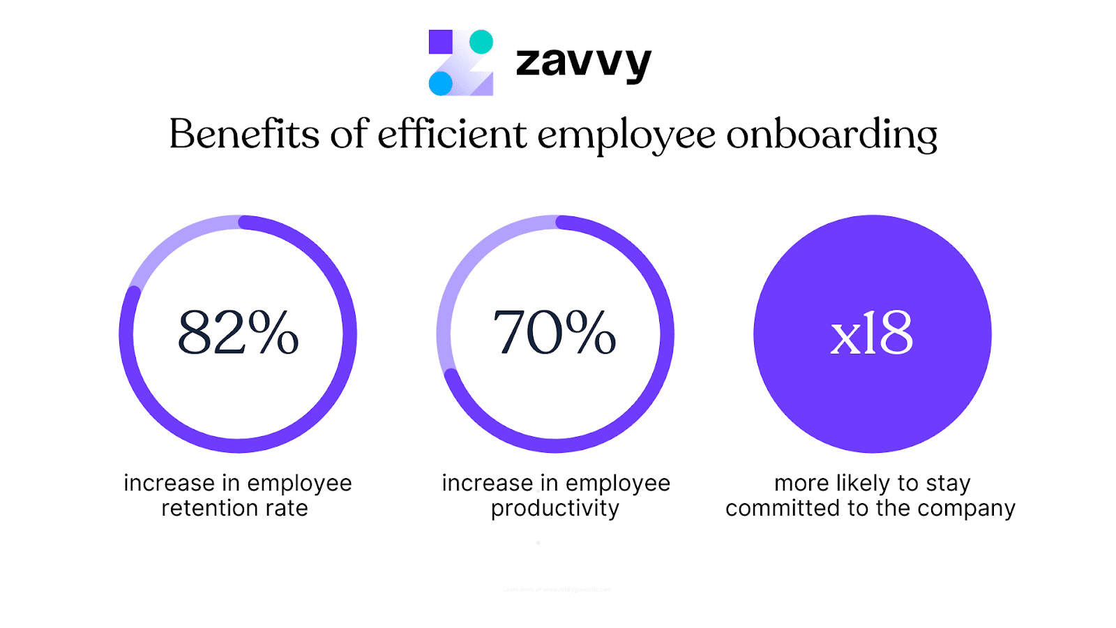 Benefits of efficient employee onboarding