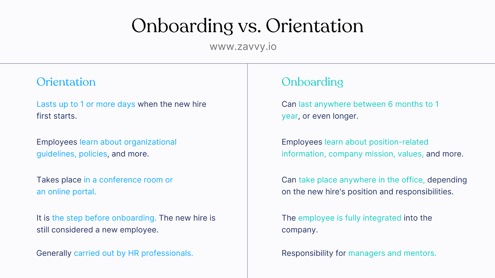 Orientation vs Onboarding: Comparison Table