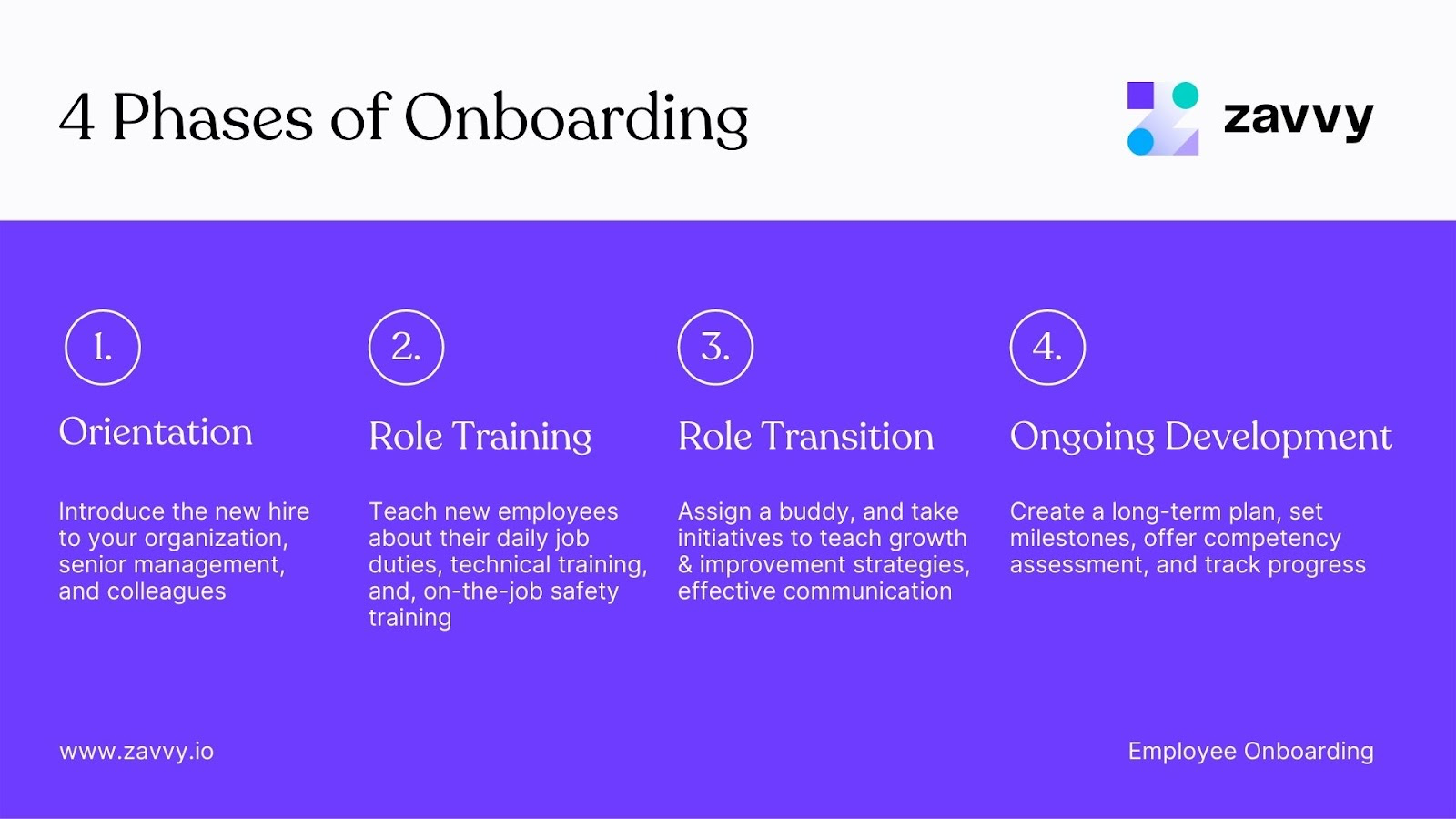 The 4 phases of onboarding - excluding preboarding
