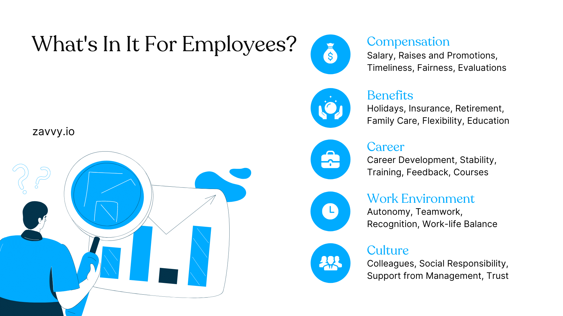 What's EVP for employees
