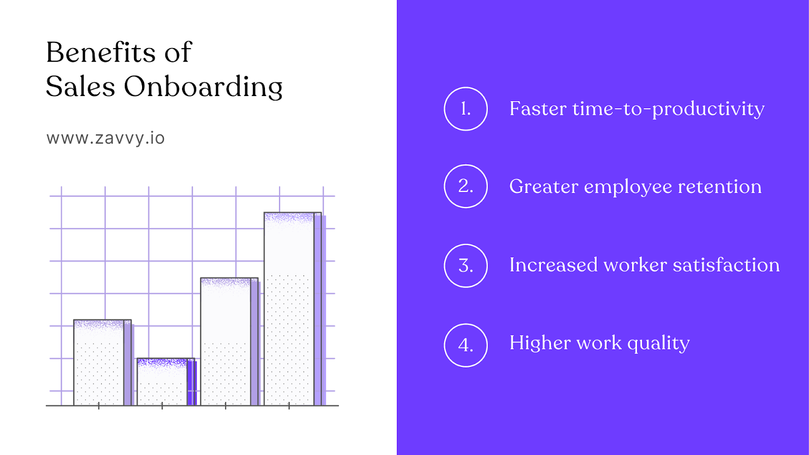 The benefits of sales onboarding include faster time to productivity, greater retention, increased satisfaction, higher quality
