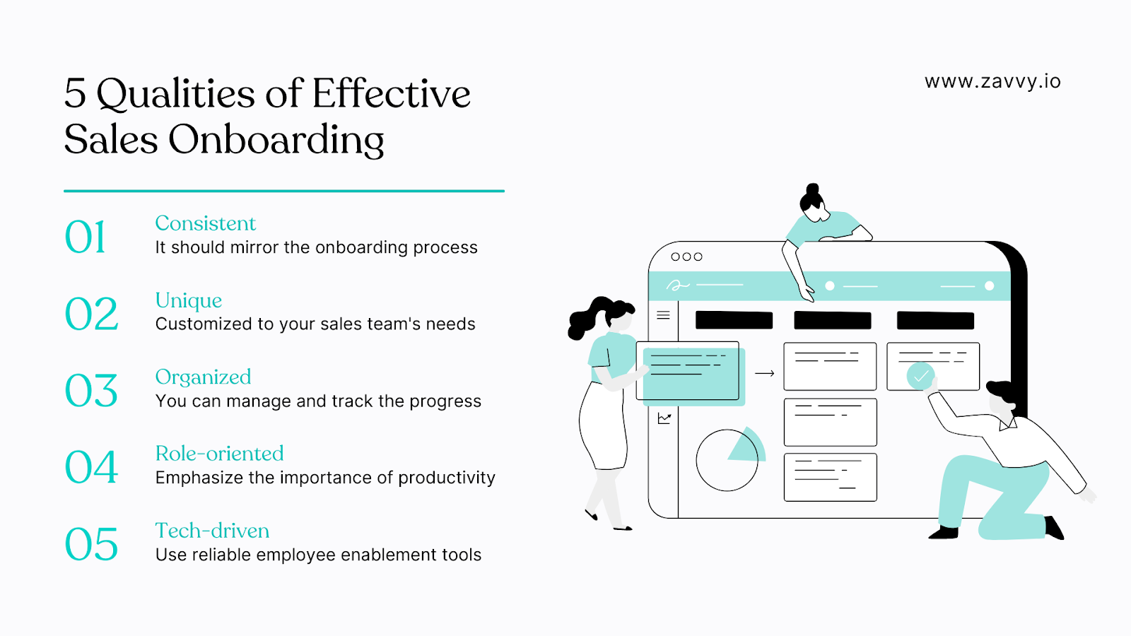 5 qualities of effective sales onboarding: Consistent, unique, organized, role-oriented, tech-driven
