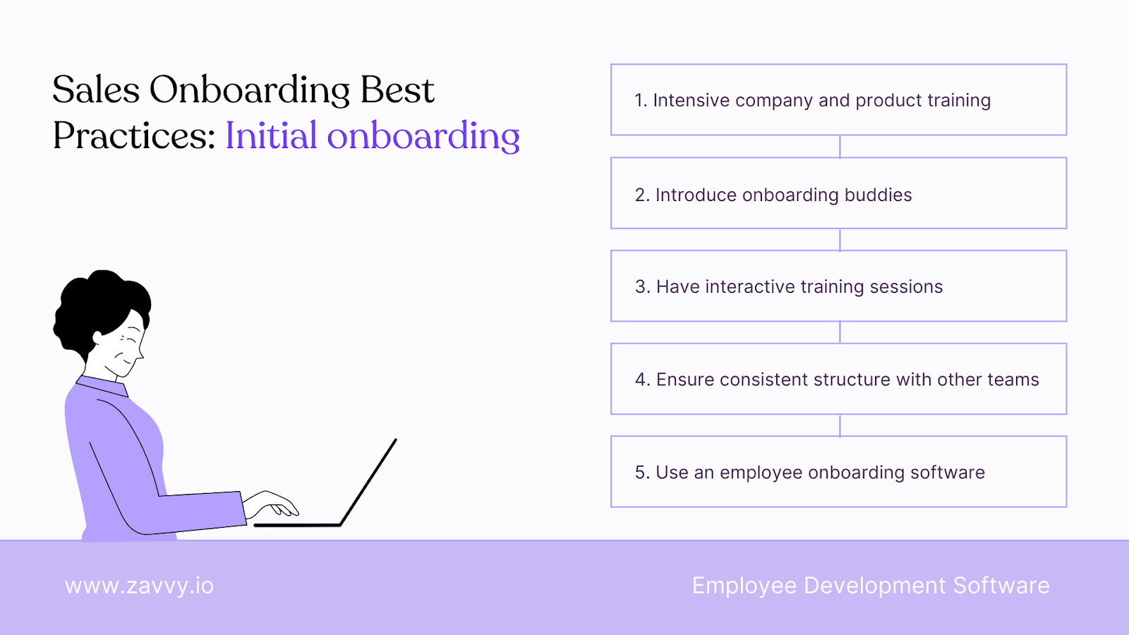 Sales onboarding best practices