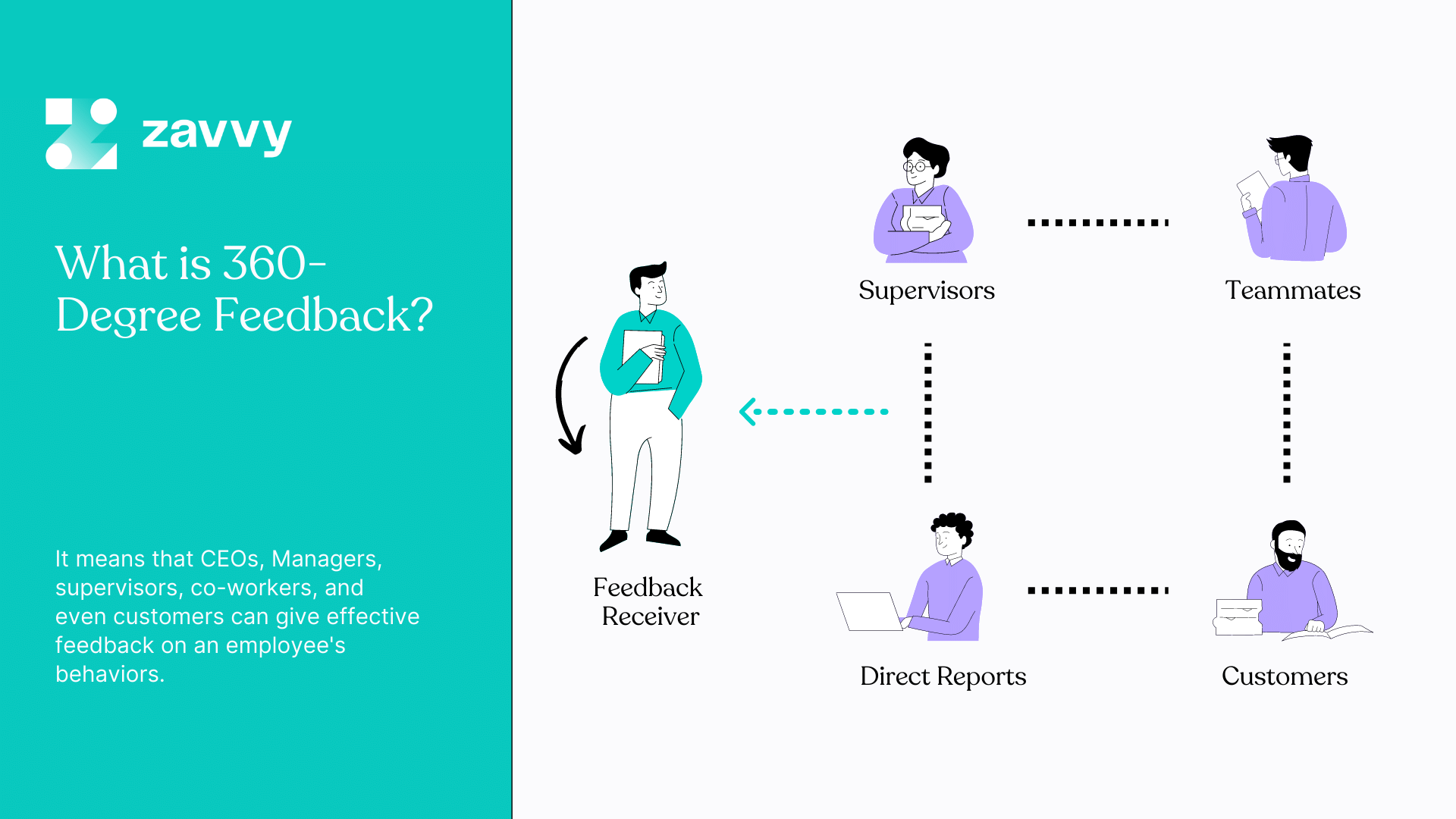 360 degree feedback graphic: How it works
