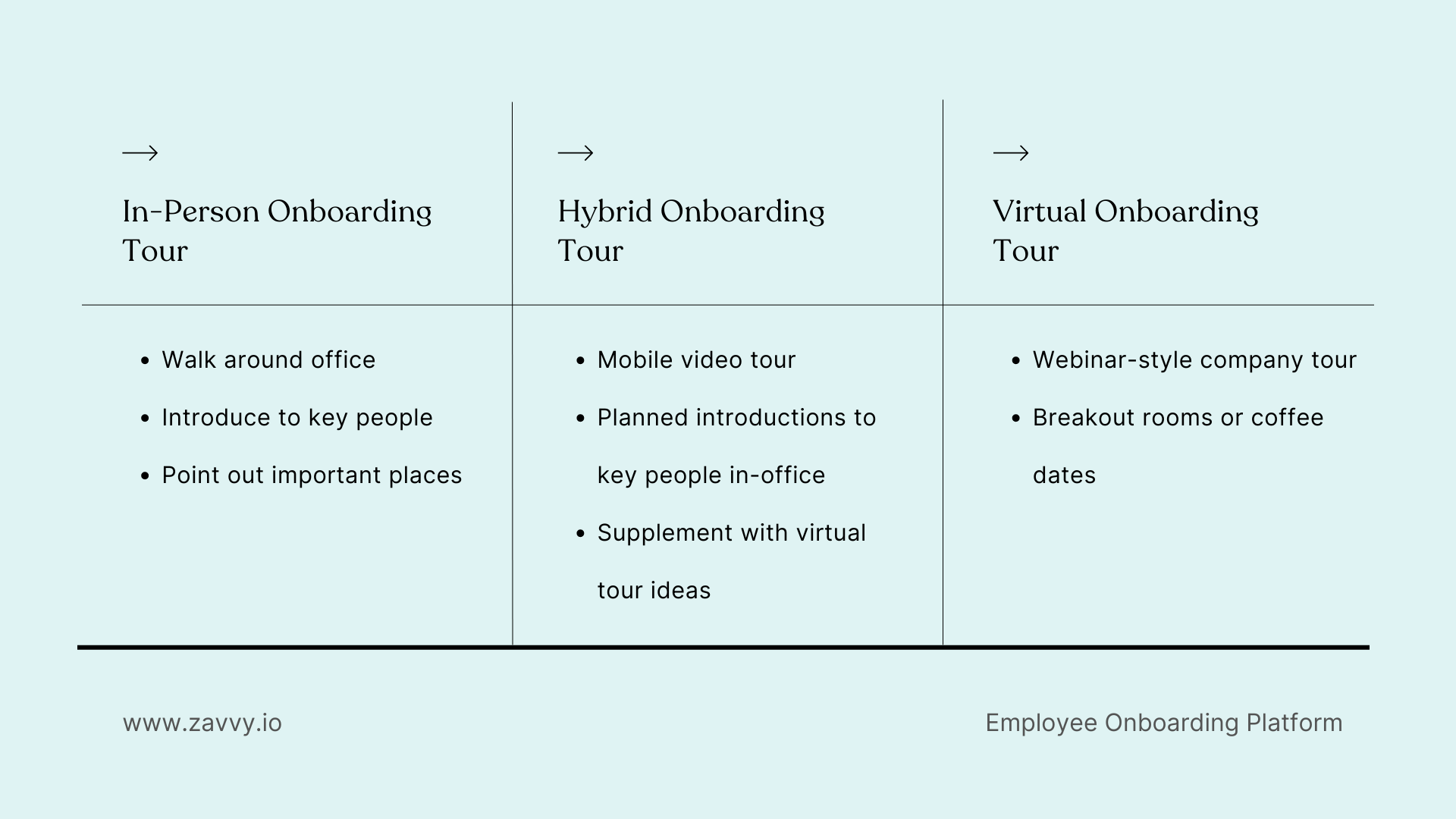 In-person office tour vs hybrid office tour vs virtual office tour