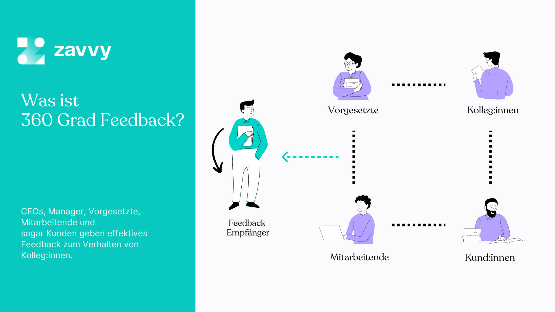 360 Grad Feedback und alle Beteilgten: Empfänger, Vorgesetzter, Kolleginnen, Mitarbeitende, Kundinnen