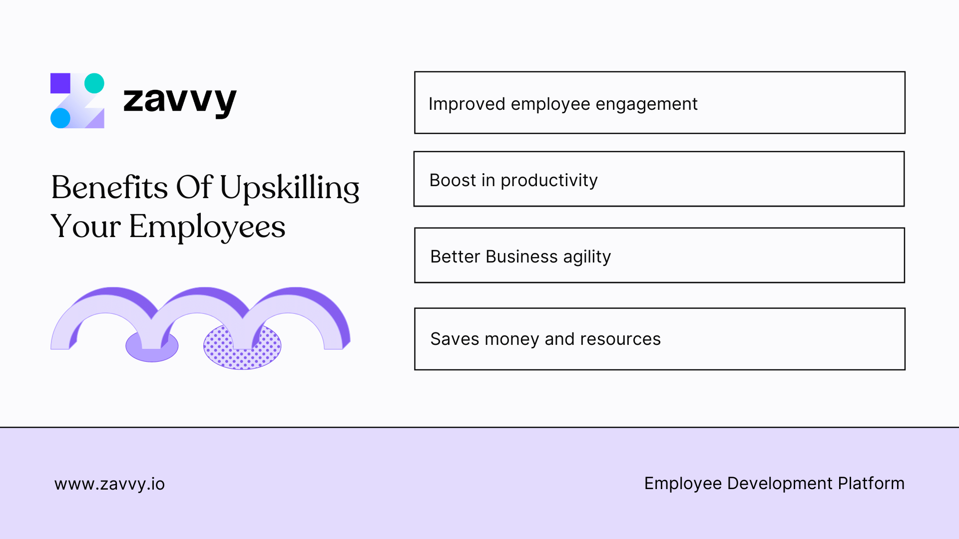 Upskilling benefits: employee engagement, productivity, agility, money and resources