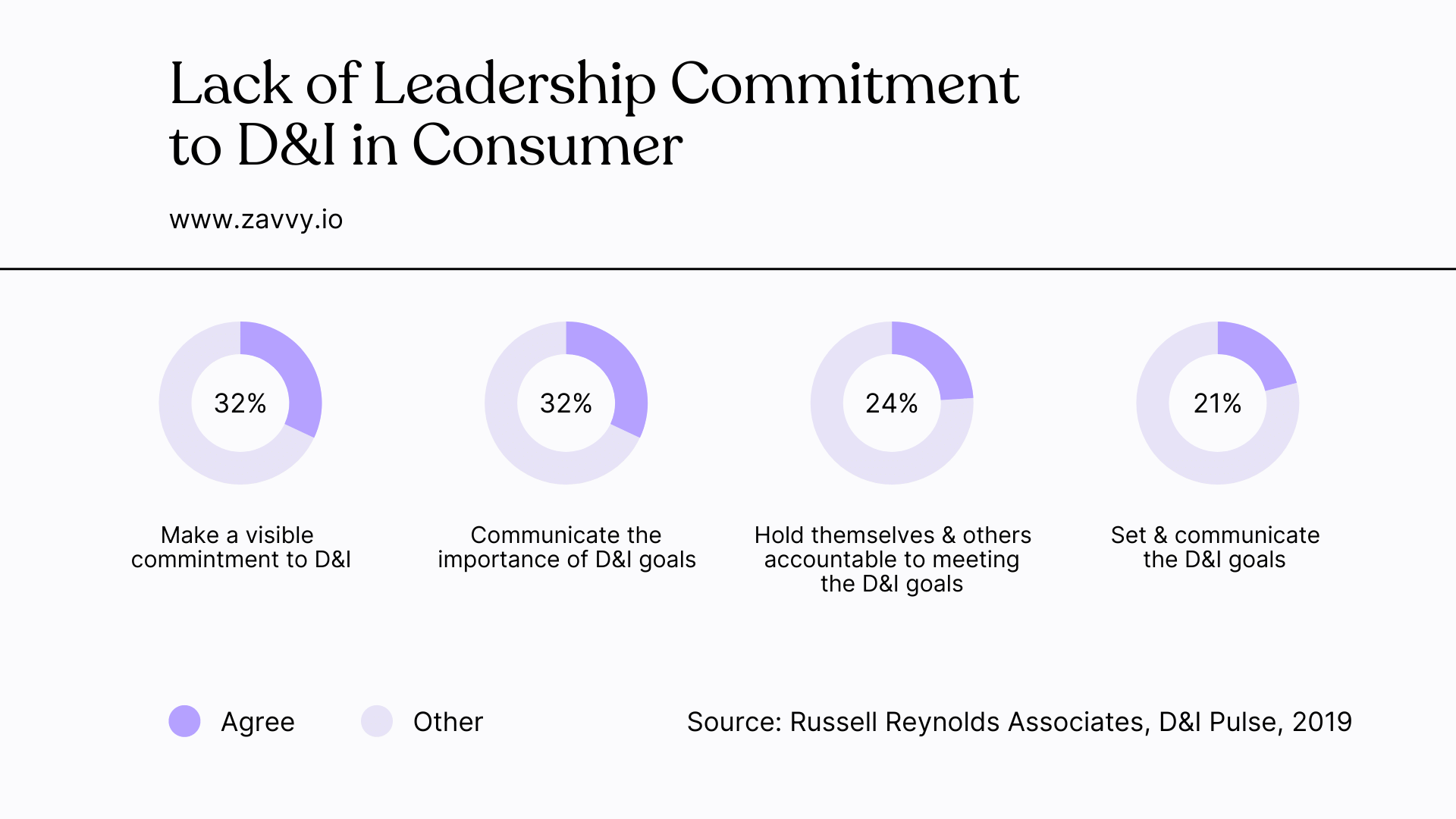 Th effect of a lack of Diversity and inclusion in leadership
