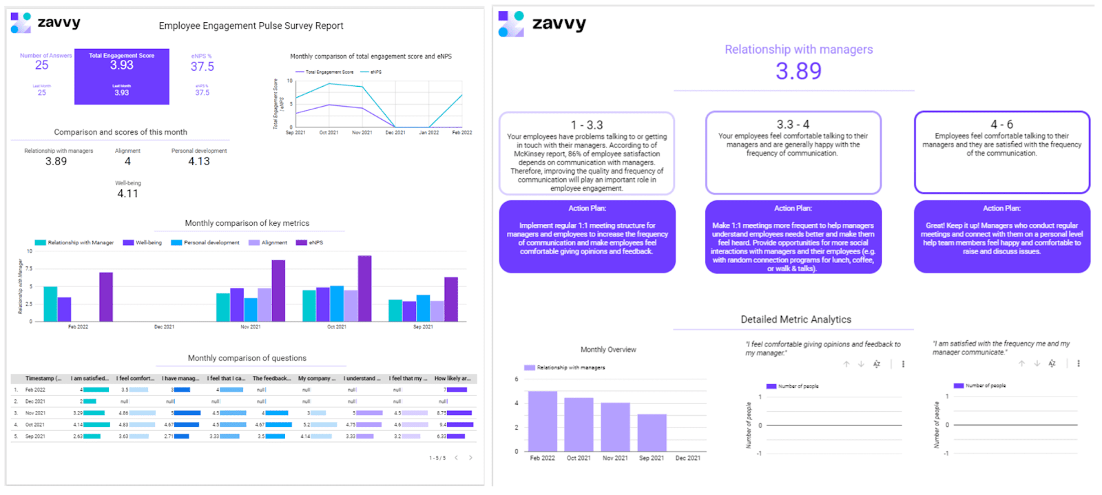 Data Studio Template for Employee Pulse Surveys