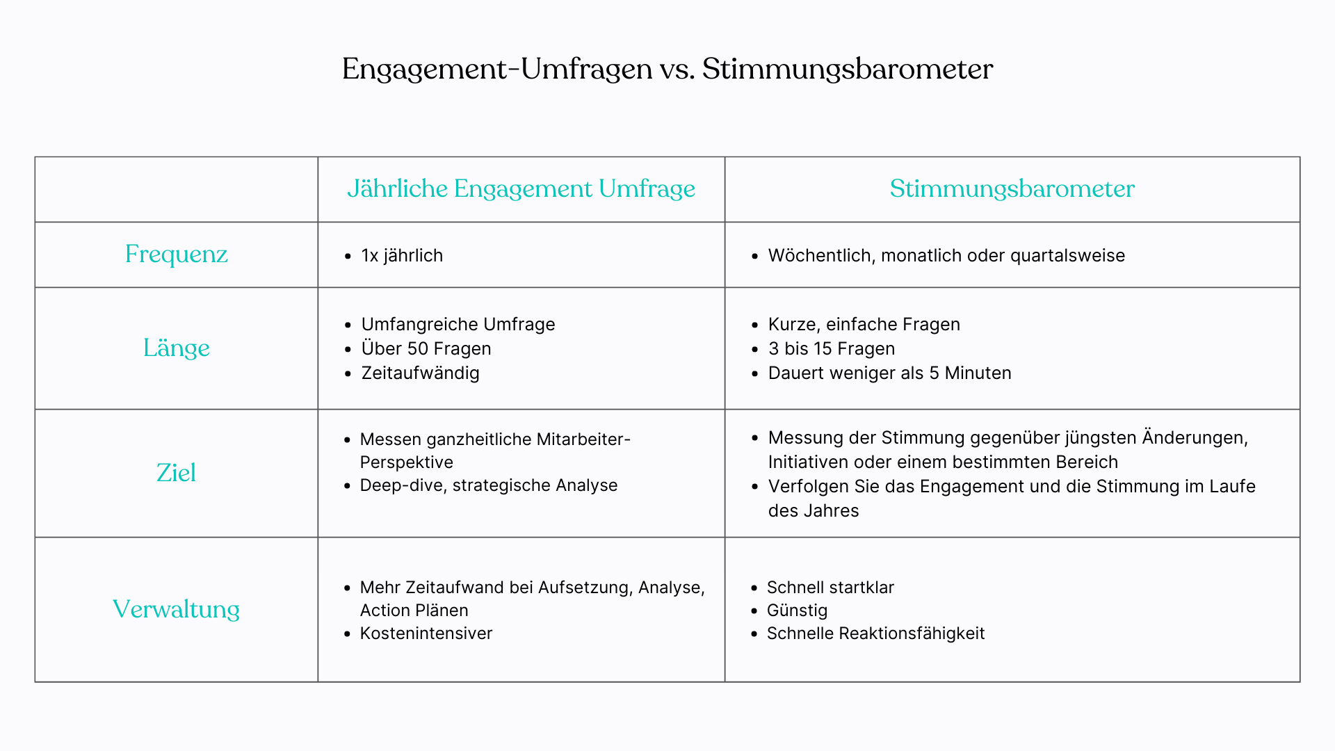Jährliche Engagement-Umfrage vs Stimmungsbarometer im Vergleich