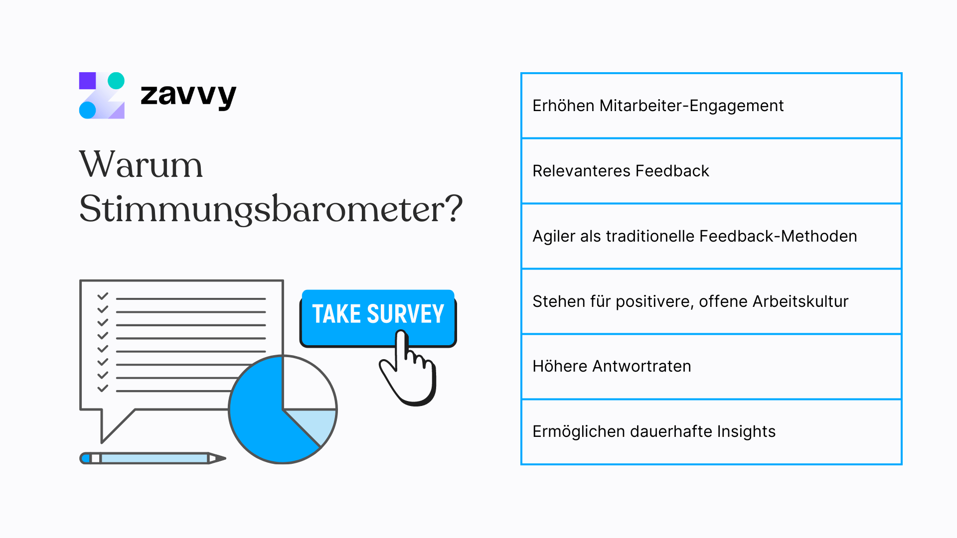 Warum sollten Sie auf Stimmungsbarometer-Umfragen setzen?