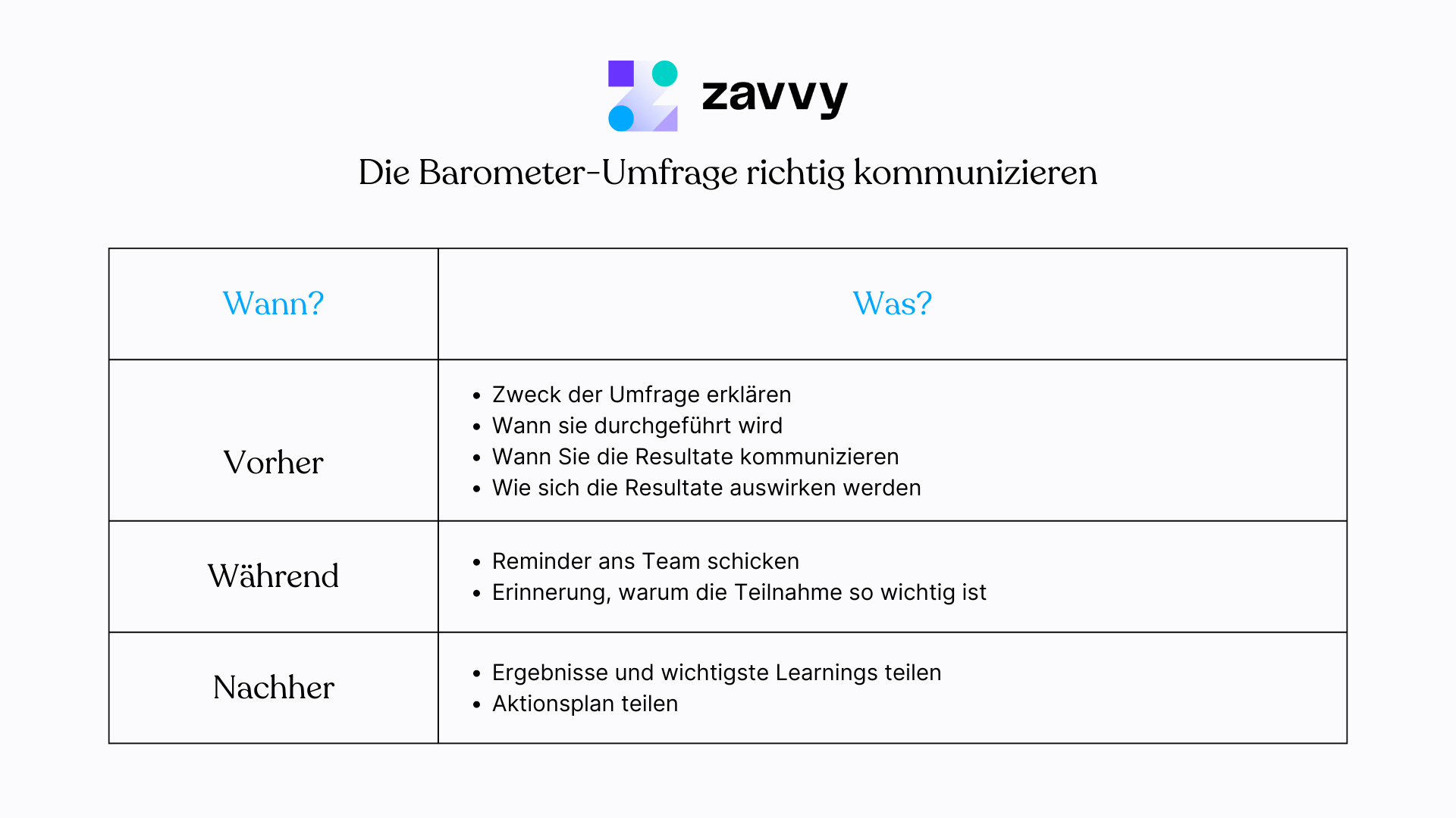 So kommunizieren Sie die Barometer-Umfrage richtig