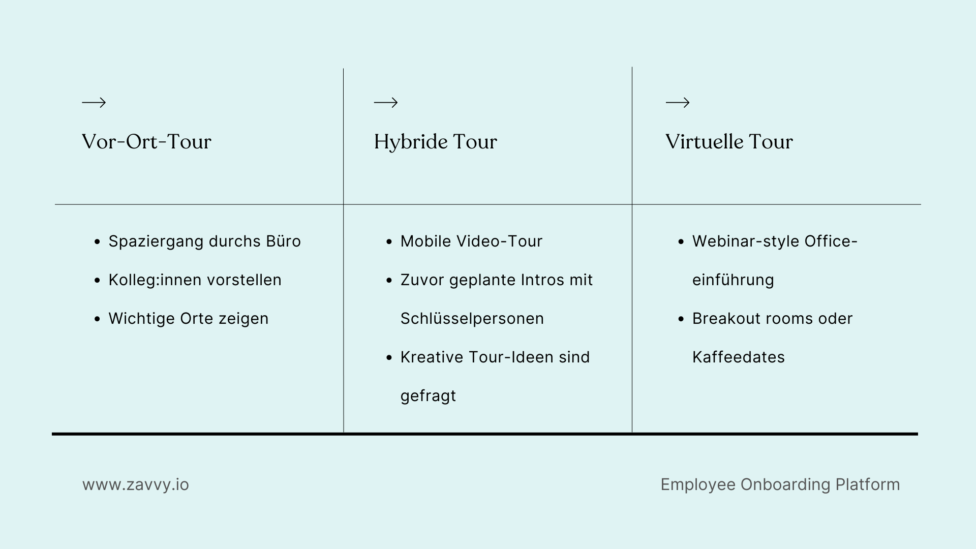Office-Touren in Zeiten von hybrider und remote Arbeit