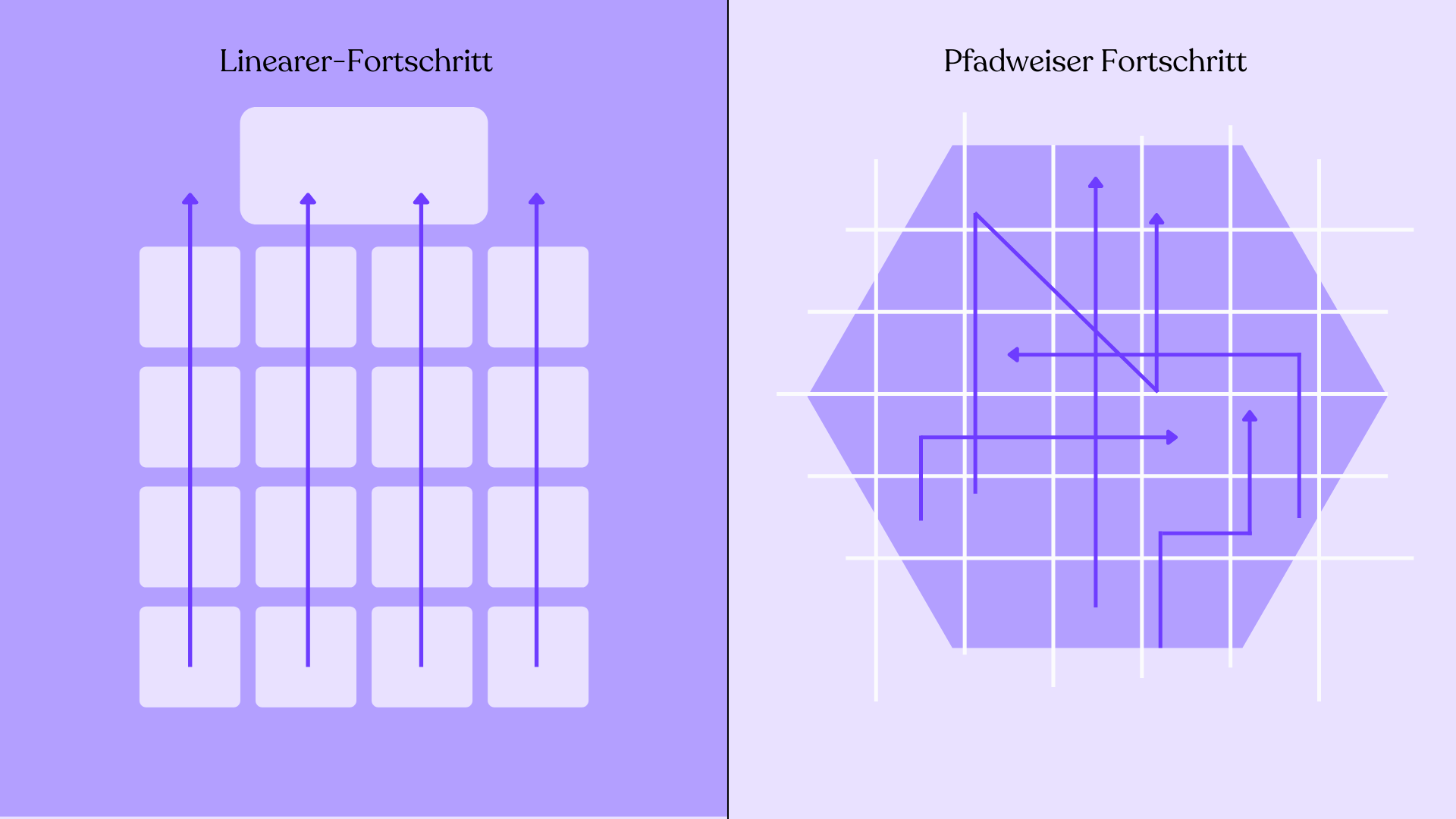 Karriere-Fortschrittsmodelle im Vergleich