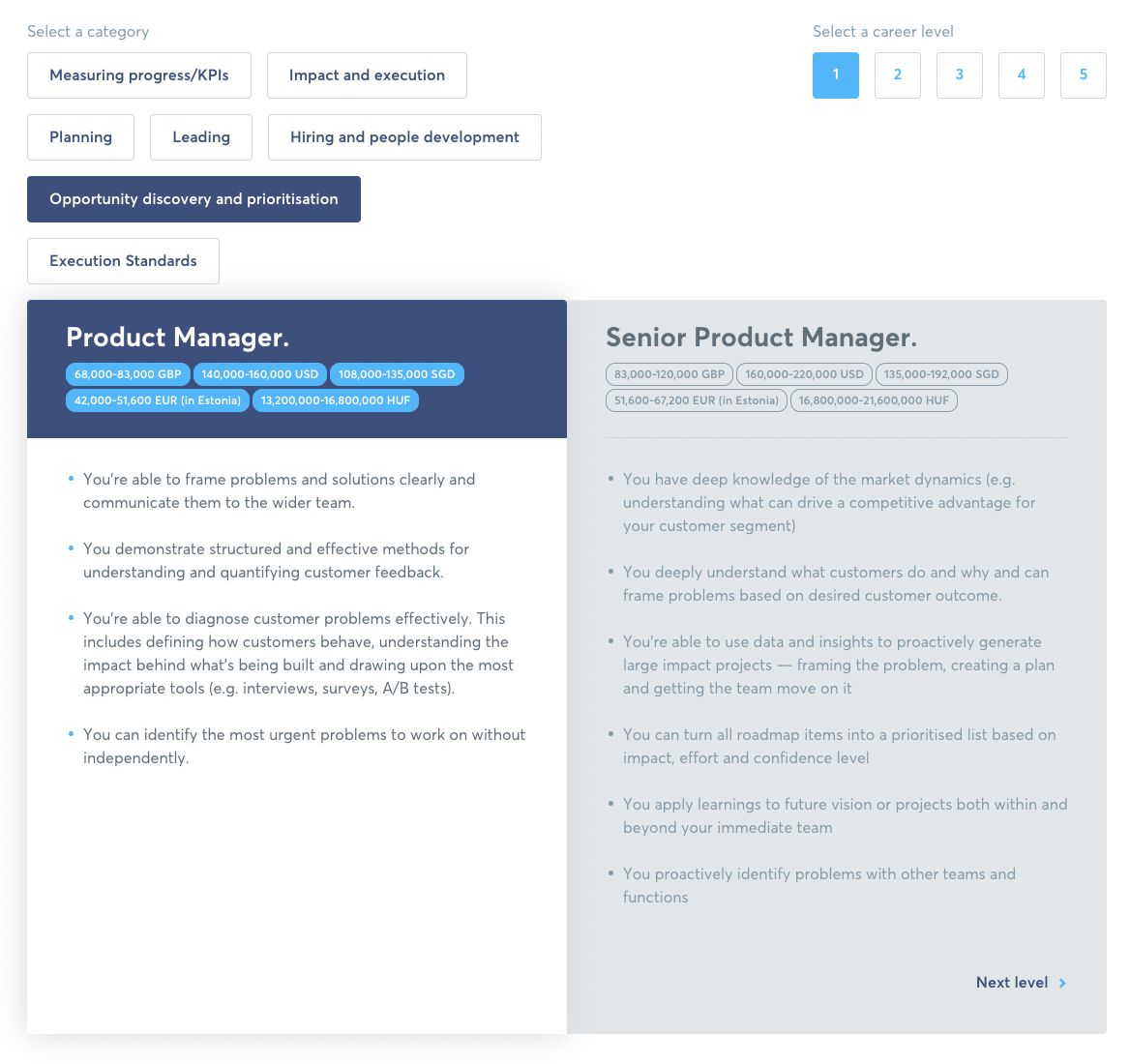 Karriereframeworks bei Wise