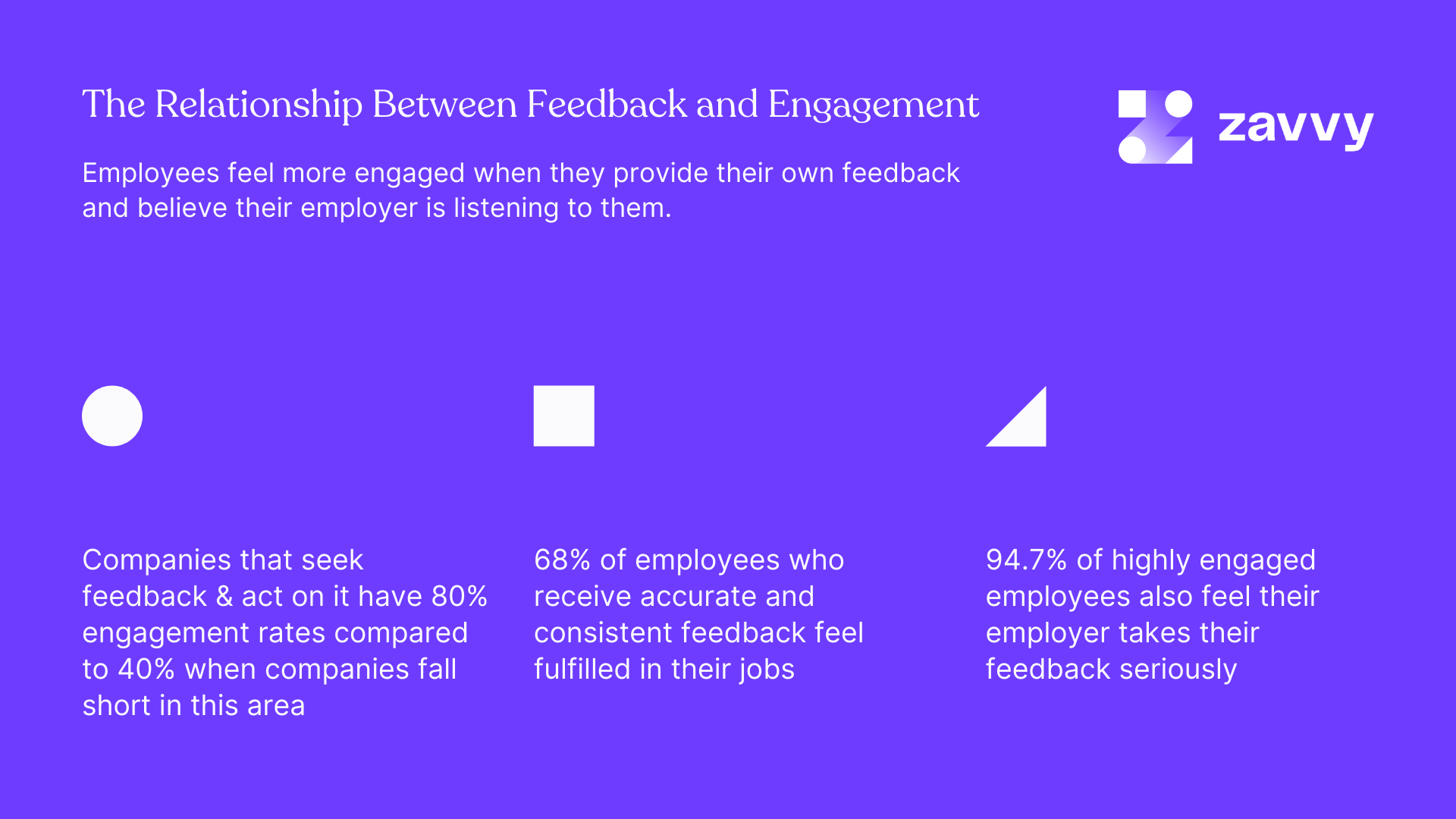 How are employee feedback and engagement related