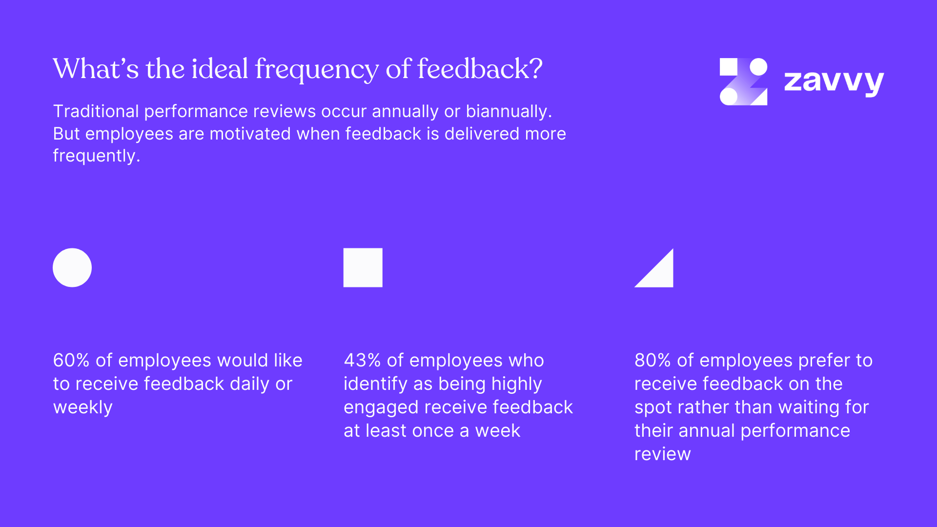 3 statistics on the ideal frequence forr feedback