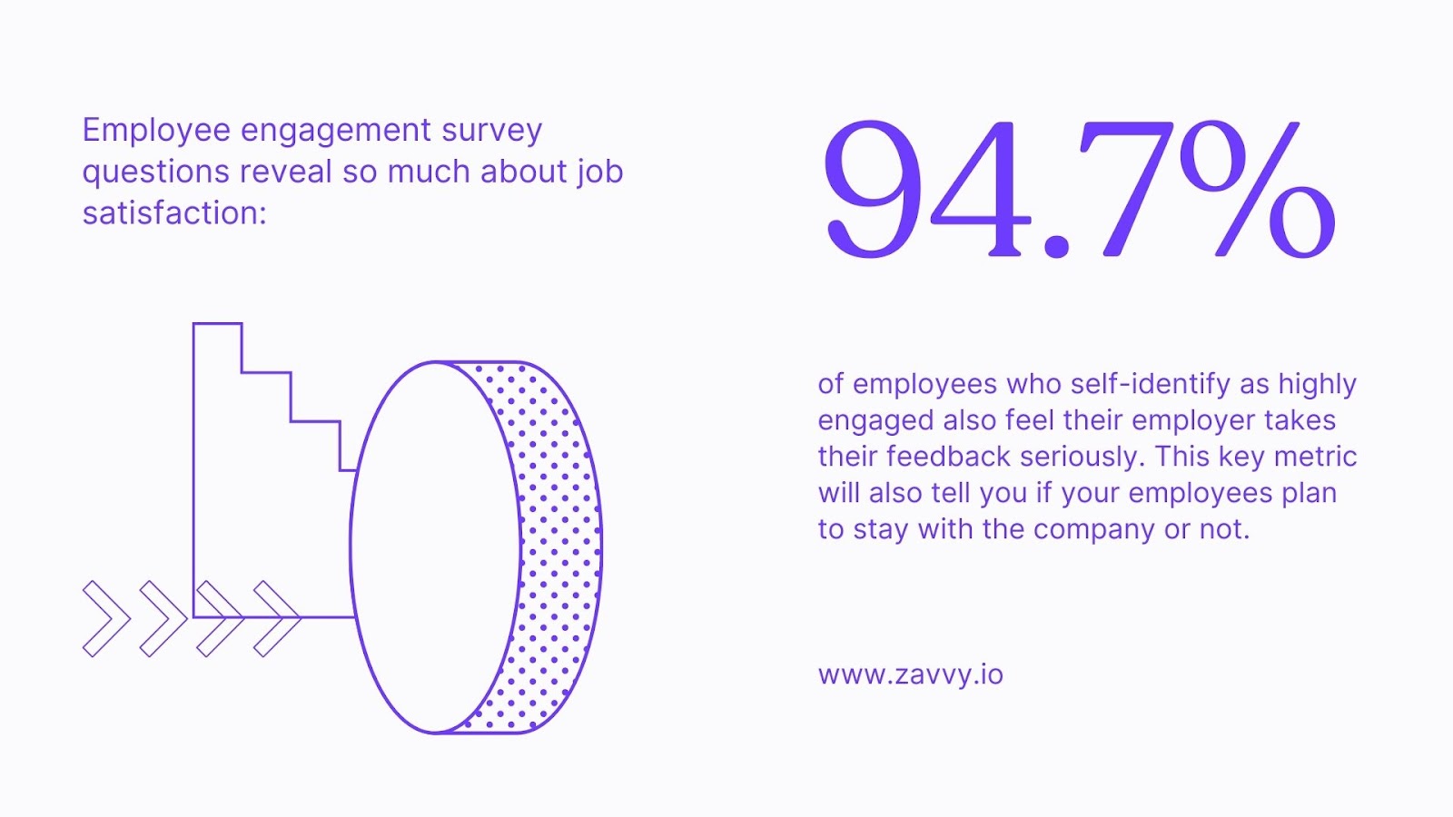 Employee feedback questions about engagement