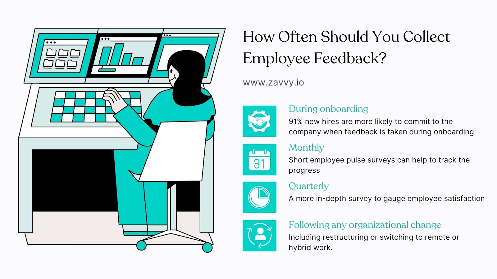 How often should you collect employee feedback? Onboarding, monthly, quarterly, after change