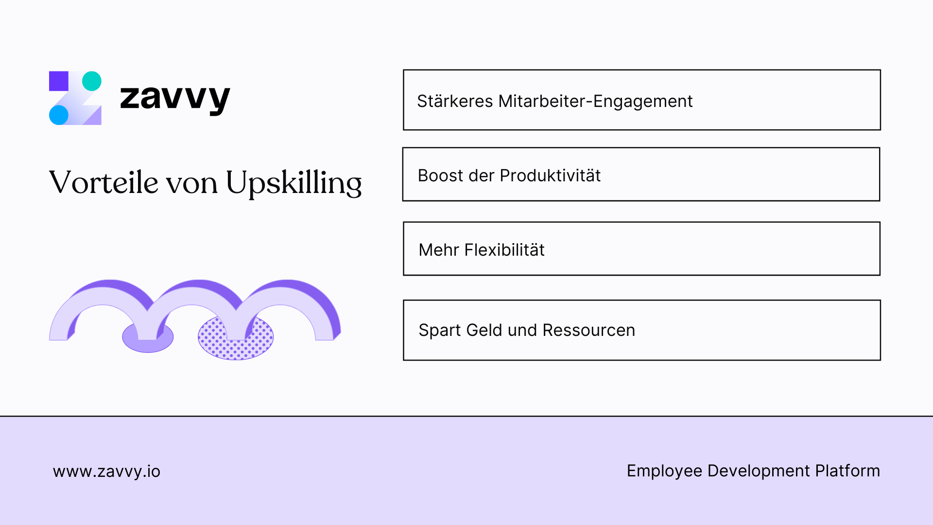 Die Vorteile von Upskilling: Engagement, Produktivität, Flexibilität, Kosten