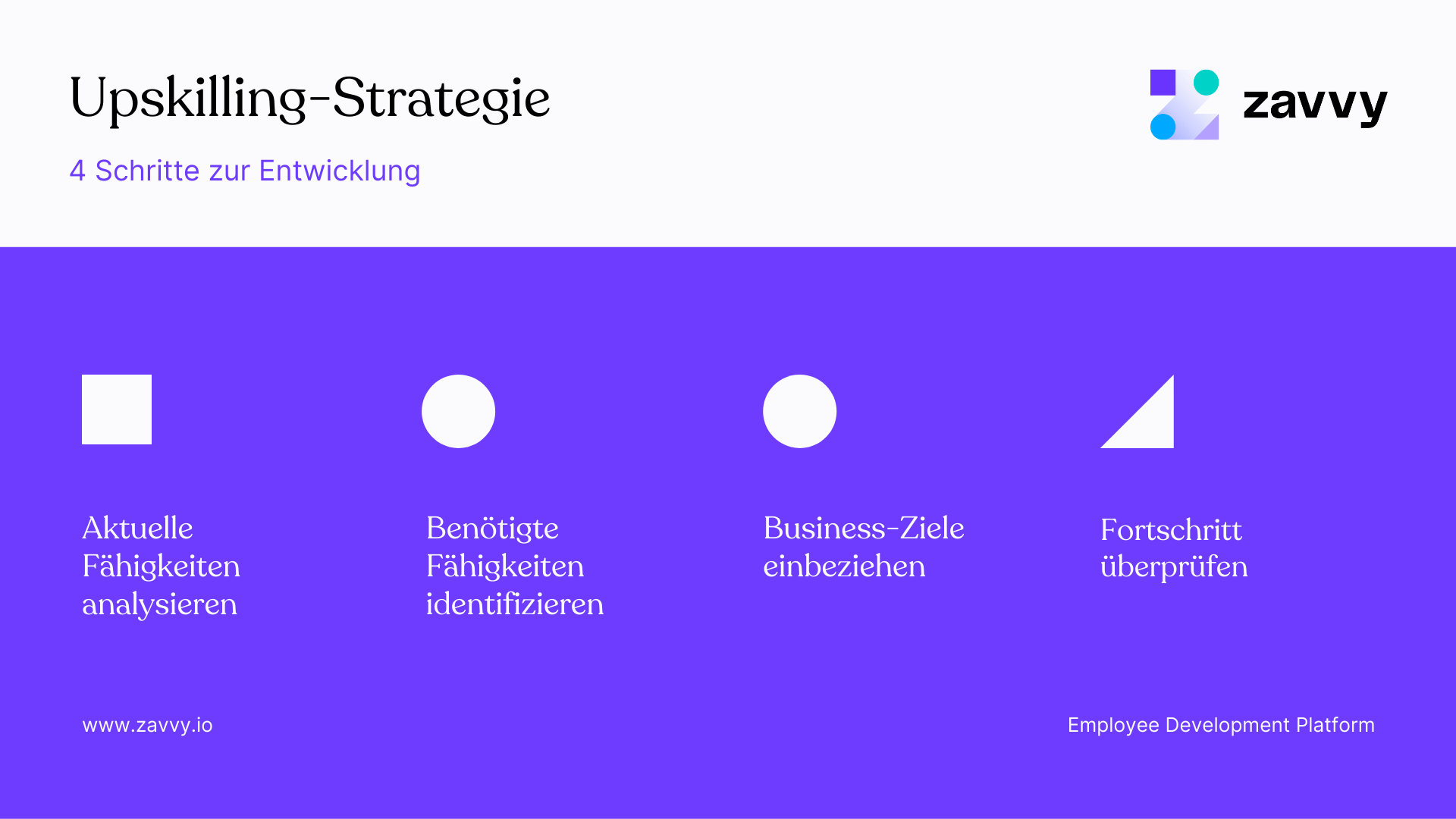 Upskilling-Strategie: IST-Status, benötigte Fähigkeiten, Business-Ziele, Fortschritt