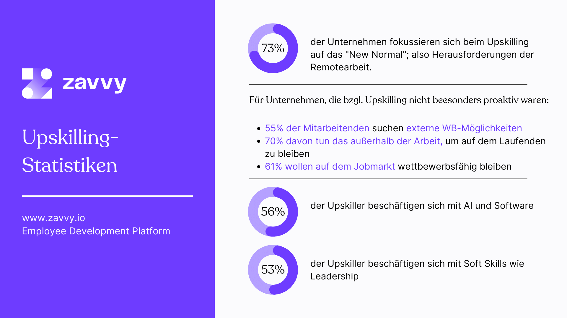 6 Statistiken zum Upskilling in Unternehmen