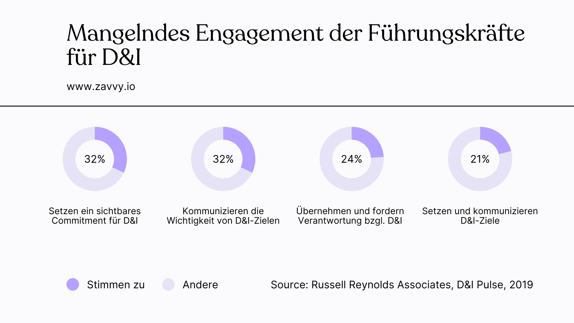 Diversity und Führungskräftetraining