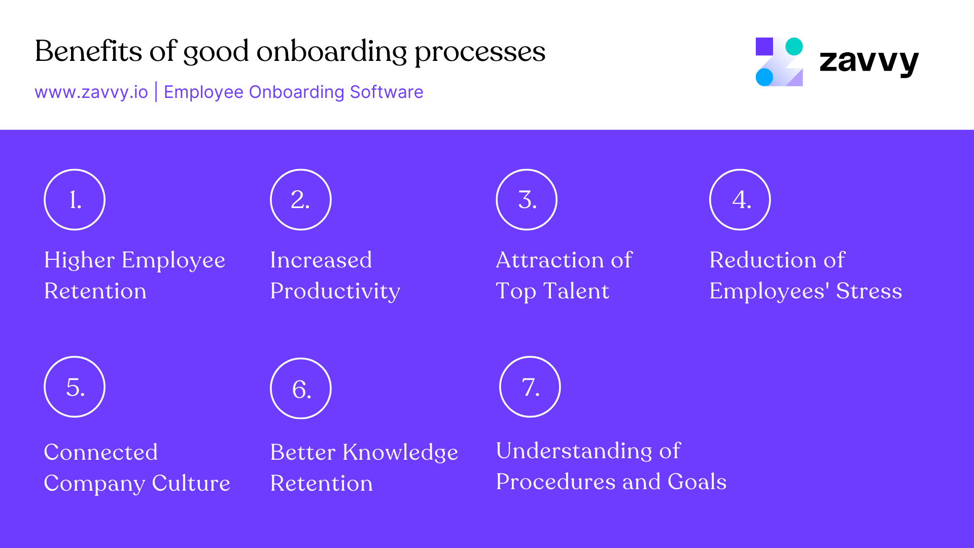The 7 core benefits of a good onboarding process: Retention, productivity, talent attraction, lower stress, culture, knowledge retention, procedures