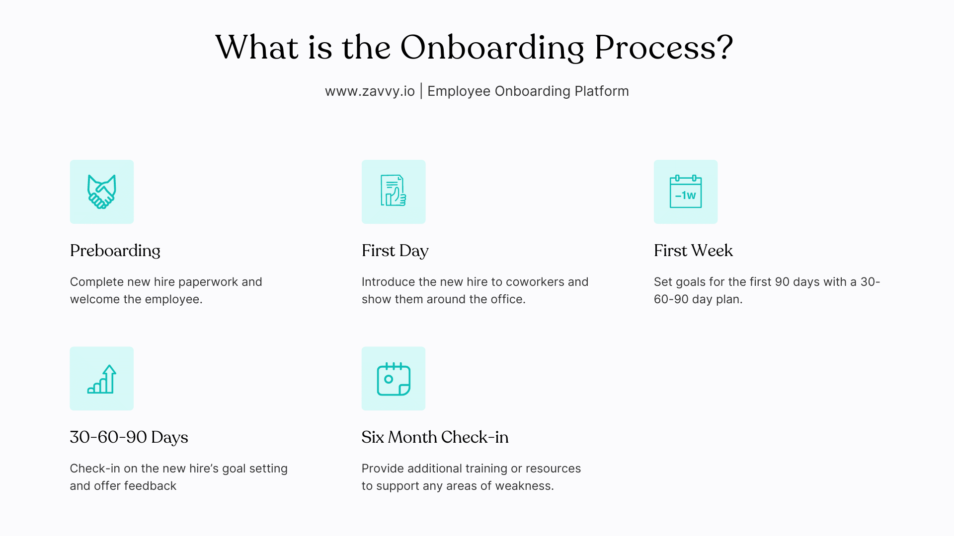 What is the onboarding process? Quick definition