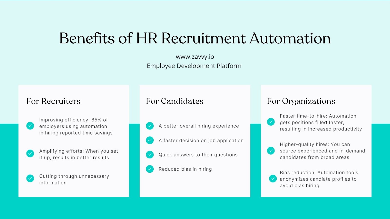 Benefits of HR recruitment automation