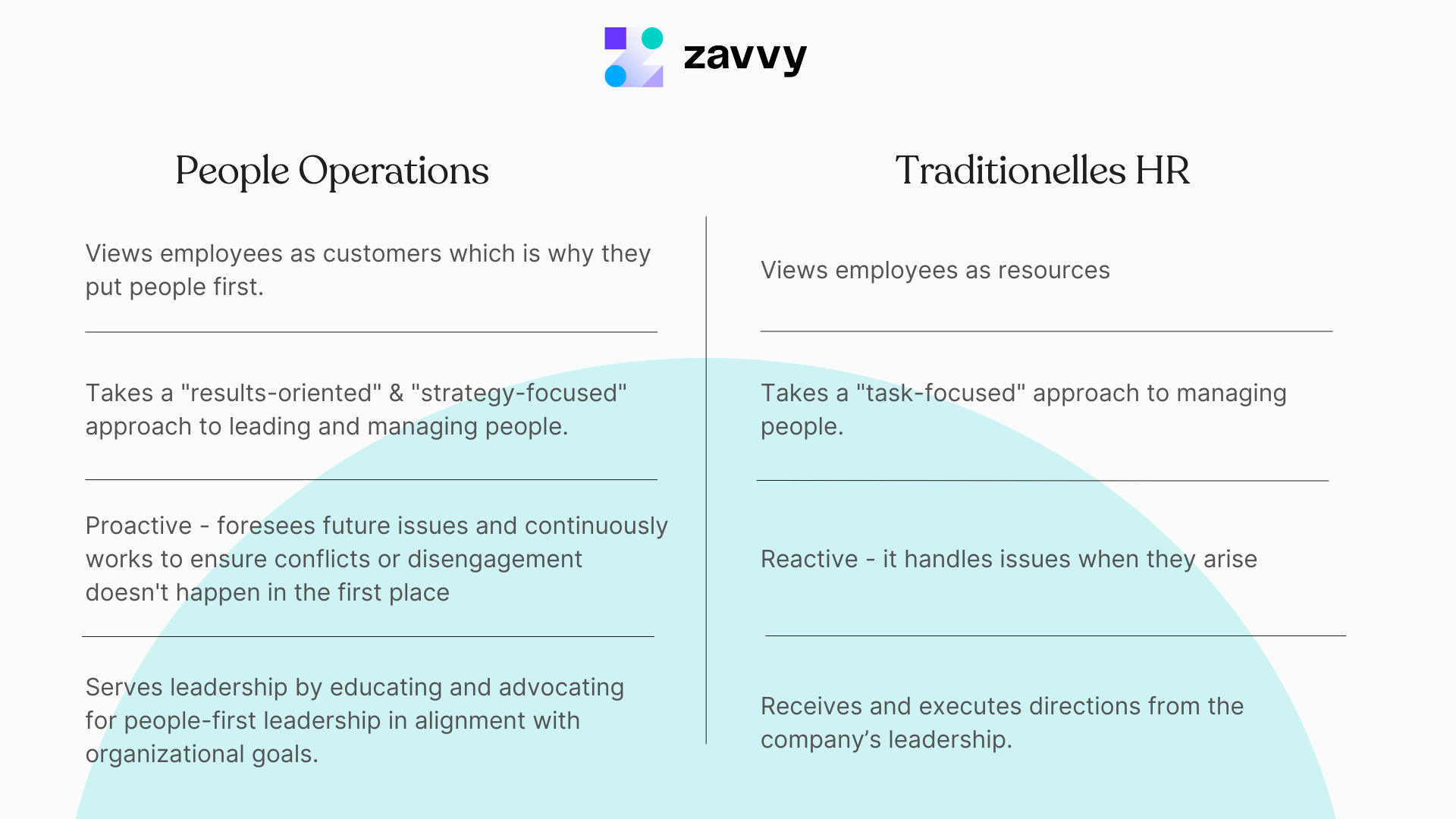 People Operations vs. Traditional Hr
