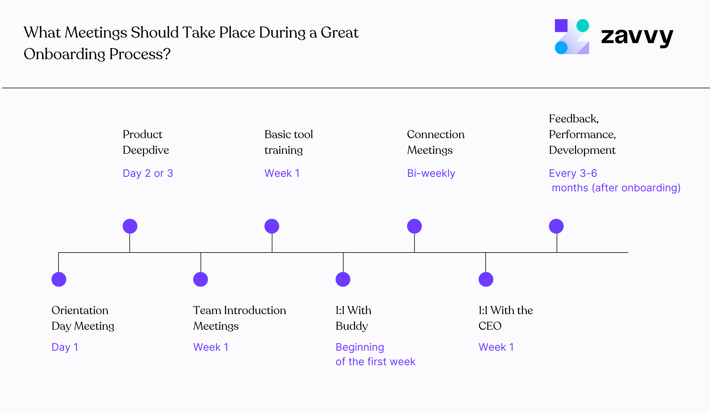 Meetings during onboarding: Overview