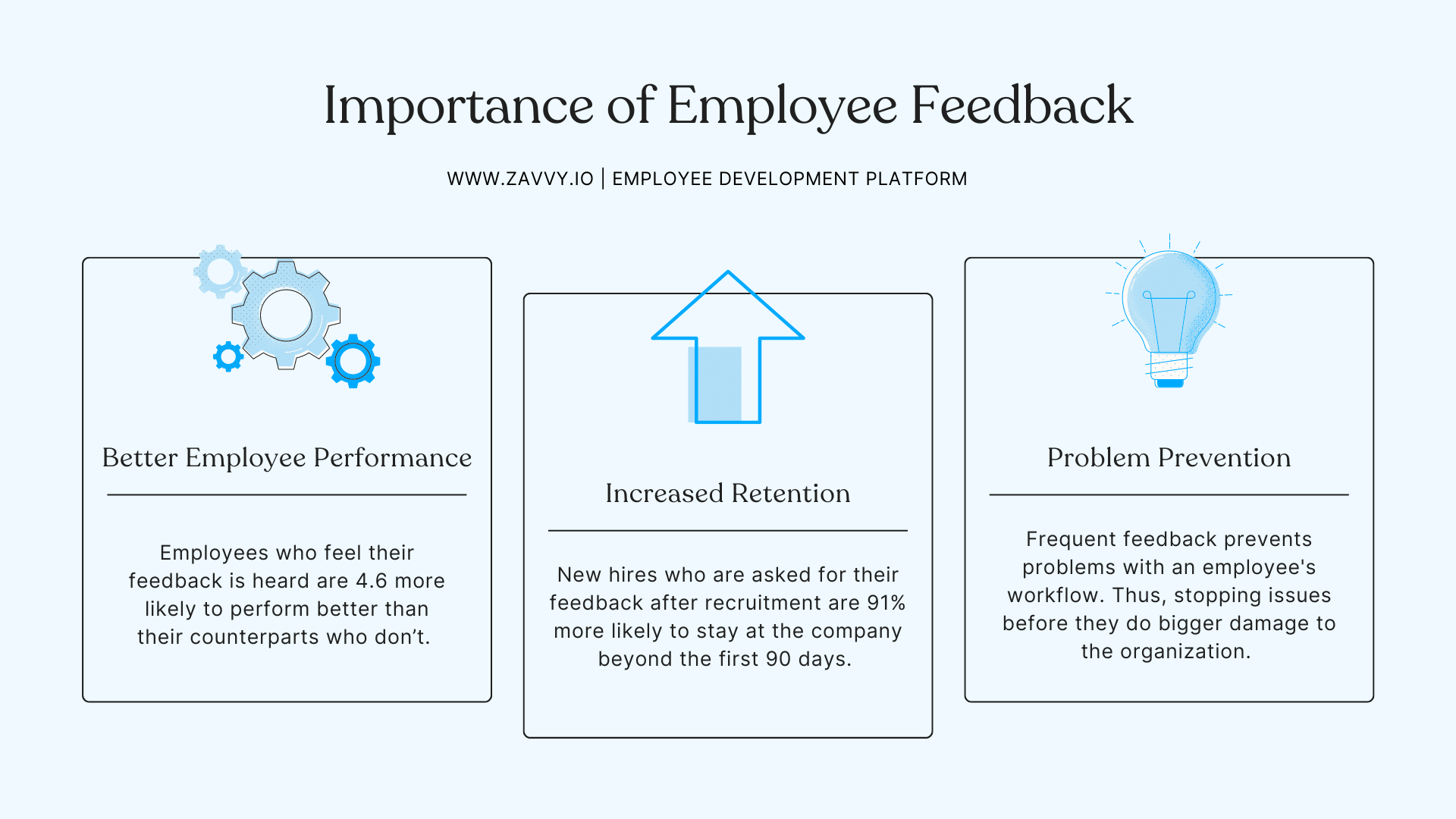 Benefits of employee feedback systems