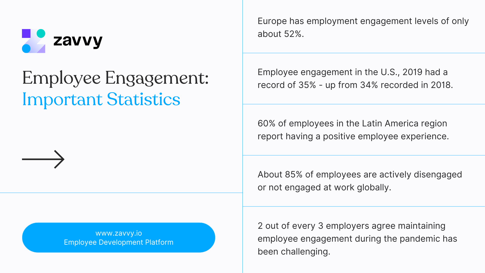Important employee engagement statistics