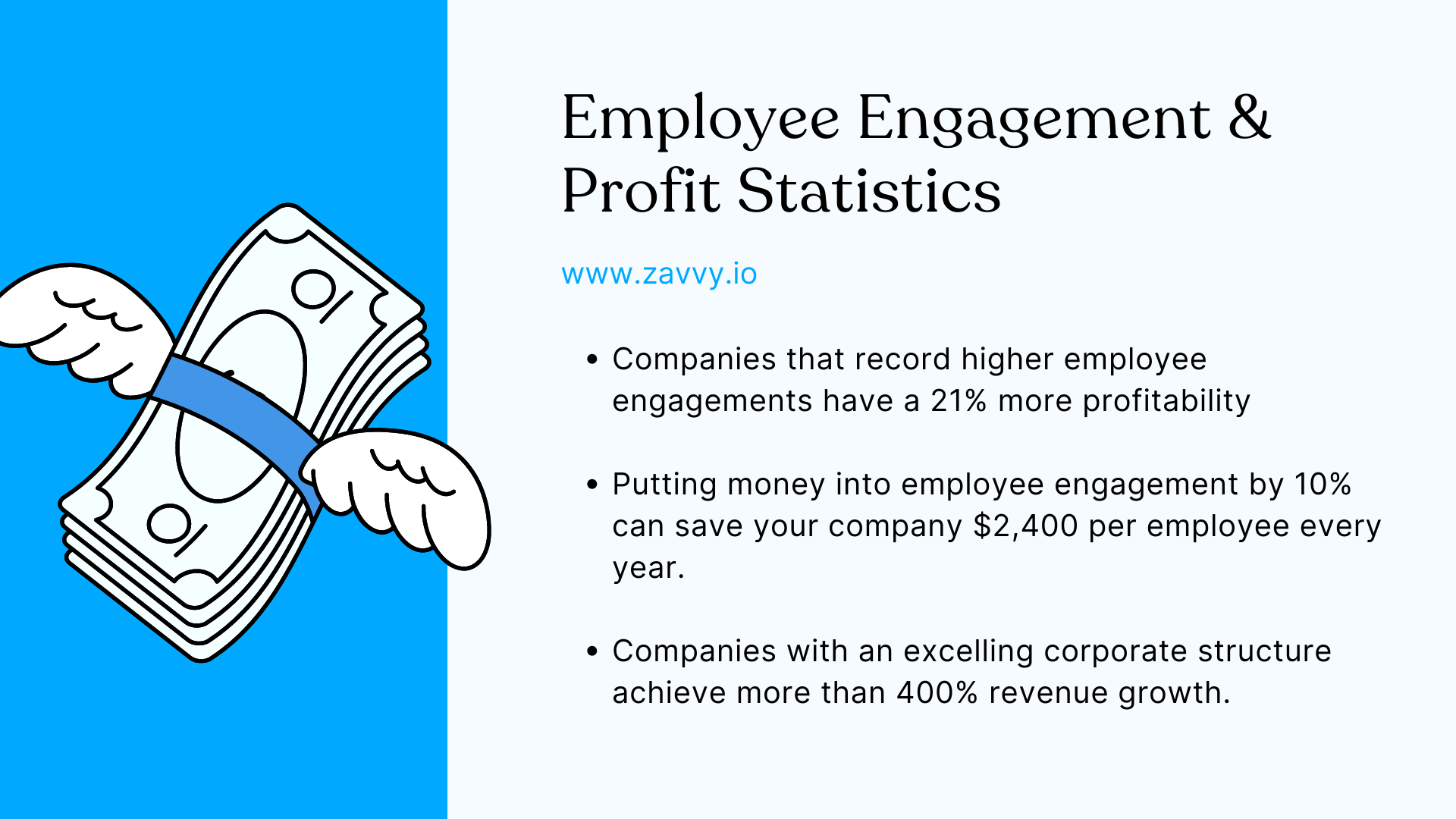 Employee engagement and profit statistics