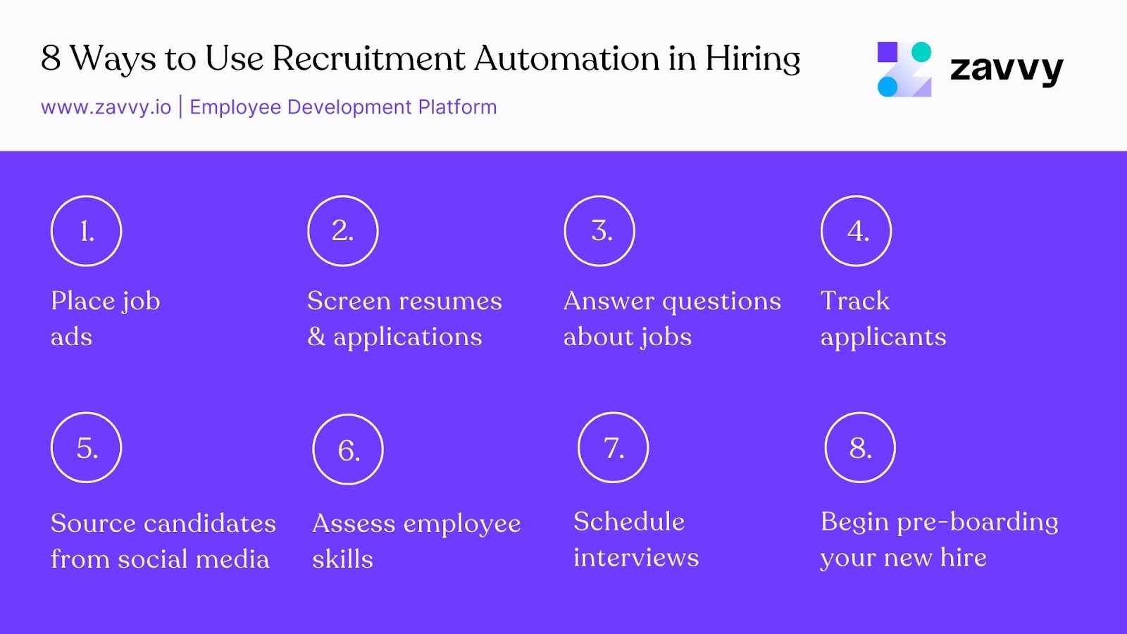 Benefits of HR recruitment automation