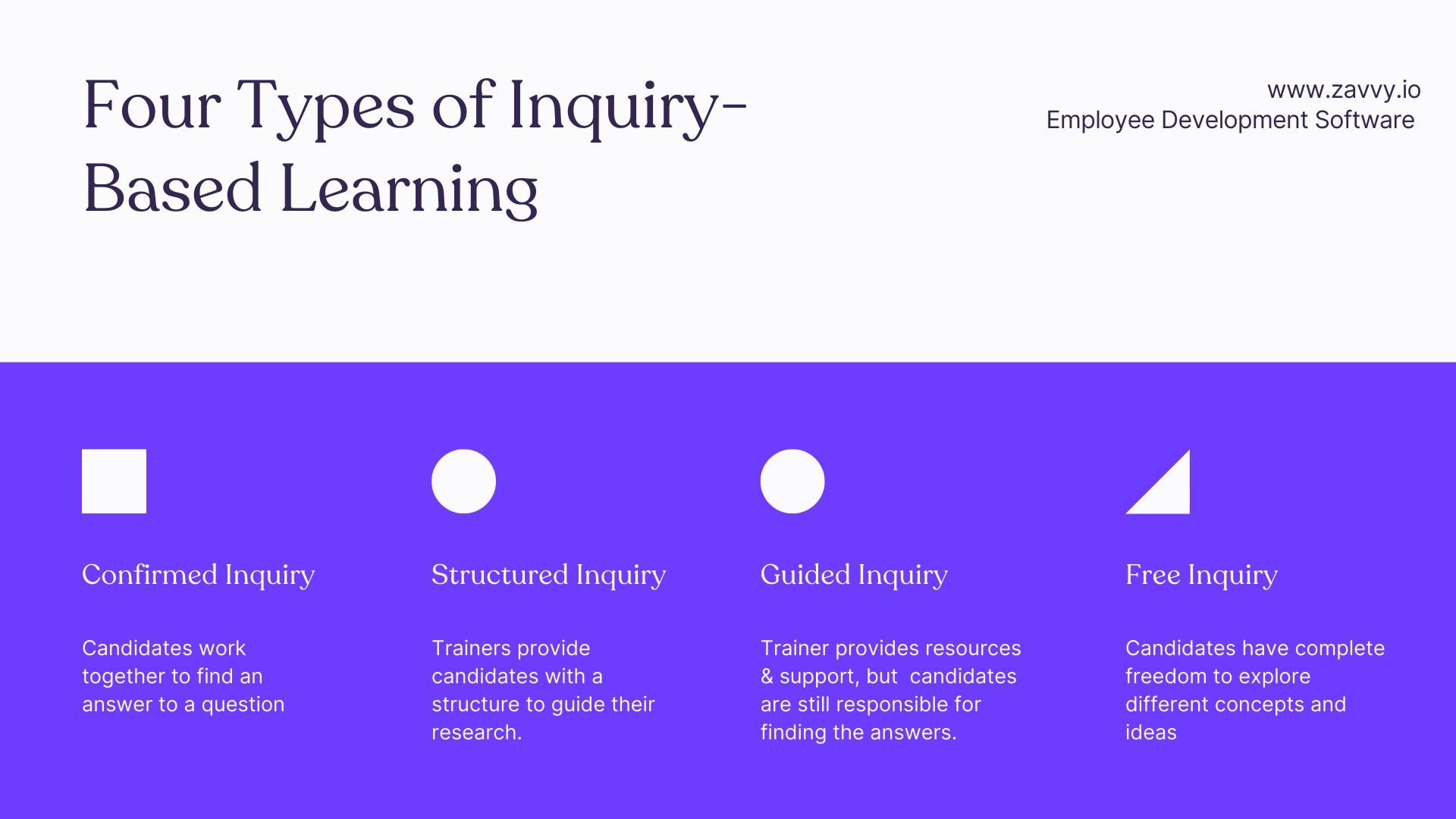 Inquiry-based learning: 4 types