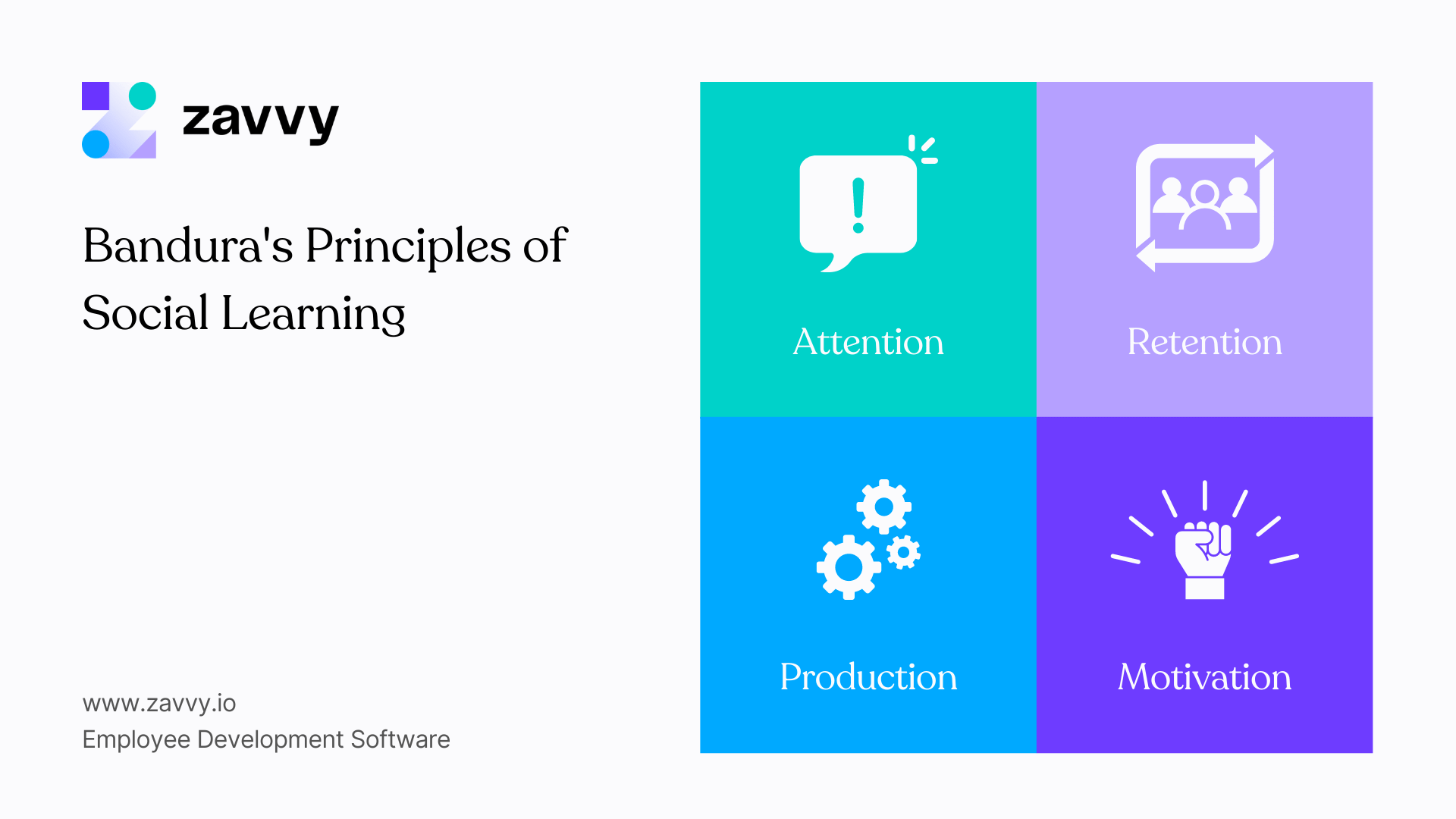 The Baldura learning principles of social learning