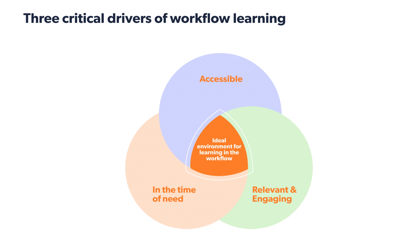 3 critical drivers of workflow learning